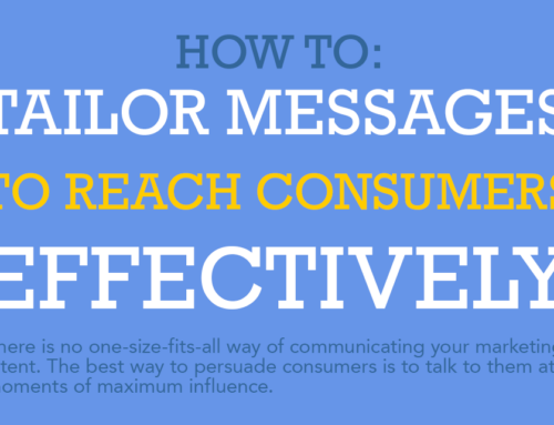 Customer journey: How to tailor messages to reach consumers effectively [Infographic]