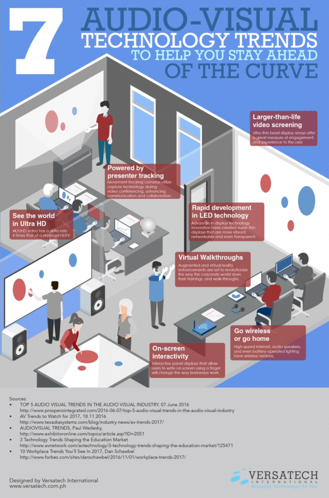 7 AudioVisual Technology Trends to Stay Ahead of the Curve