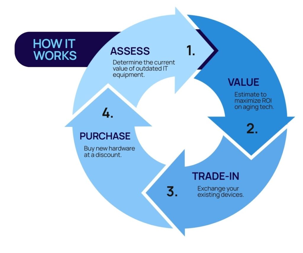 IMG_VRP How It Works_01
